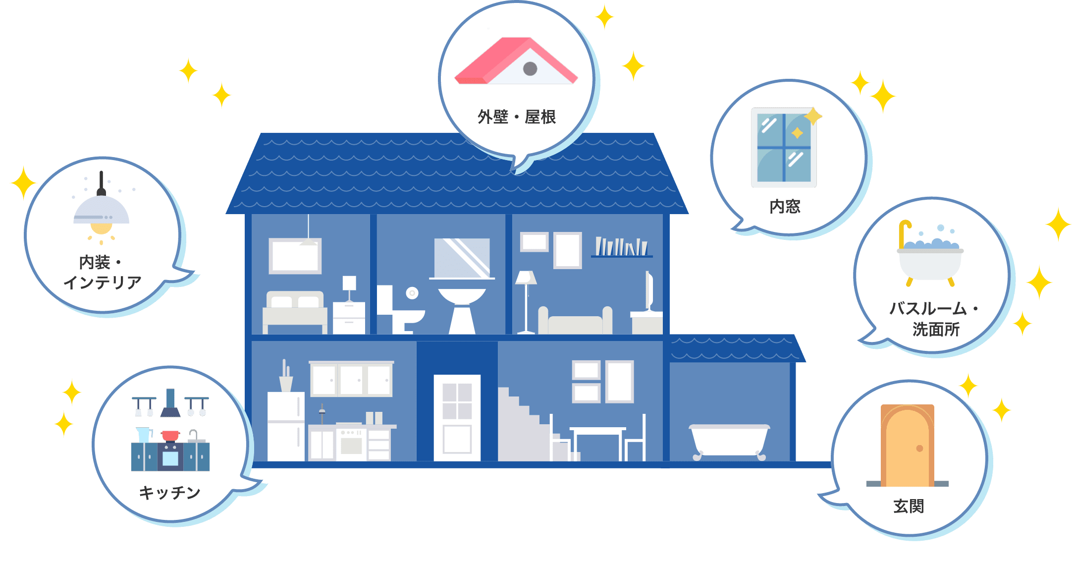 お近くのフレアストに相談
